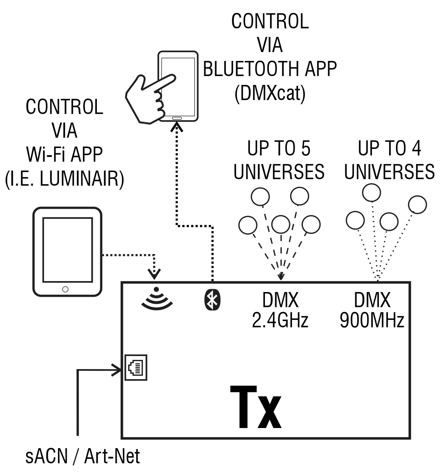 Schematic for Multiverse Transmitter 5910