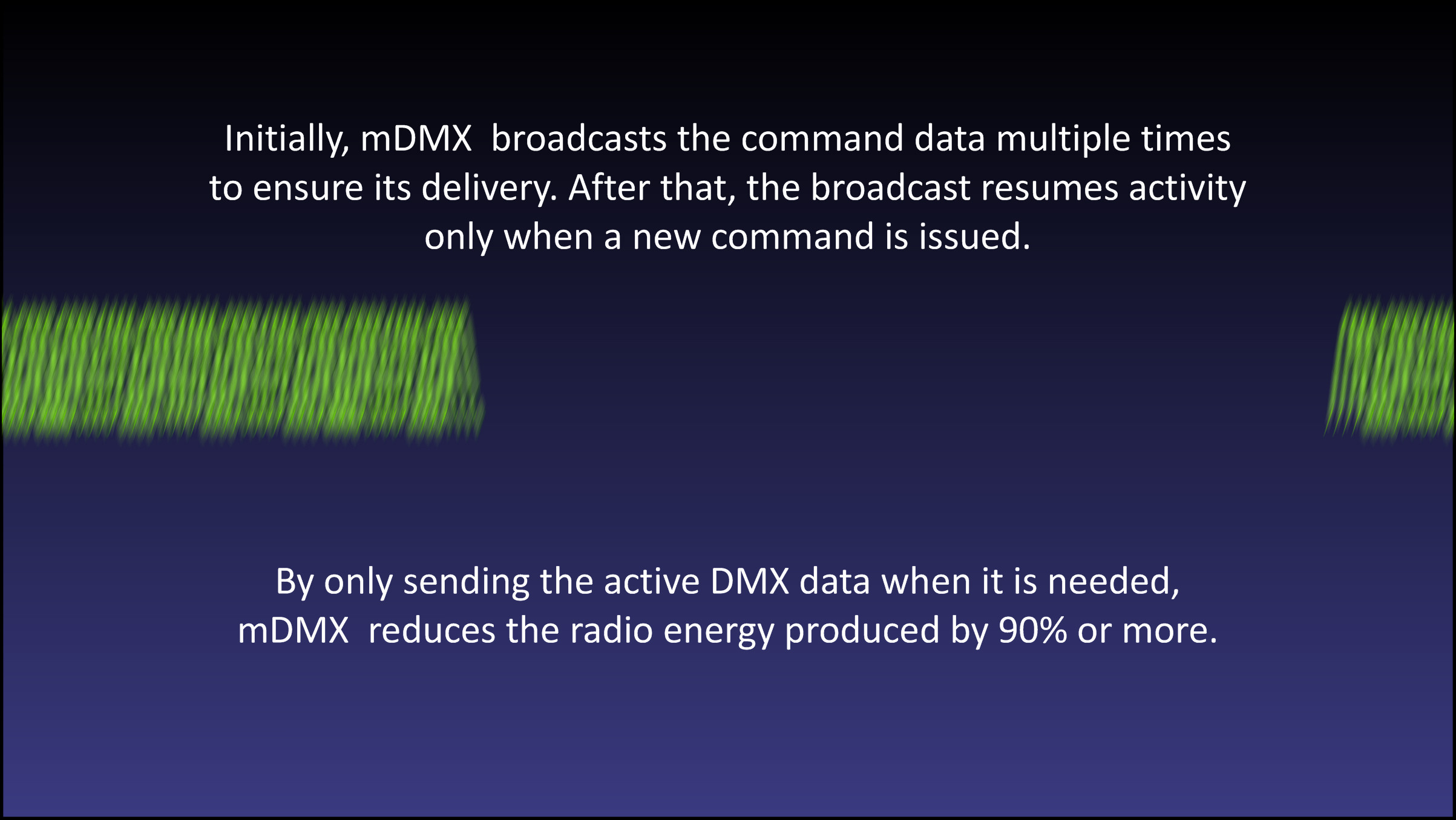 Multiverse 15 mDMX Reduces Radio Energy Produced by 90 percent or more