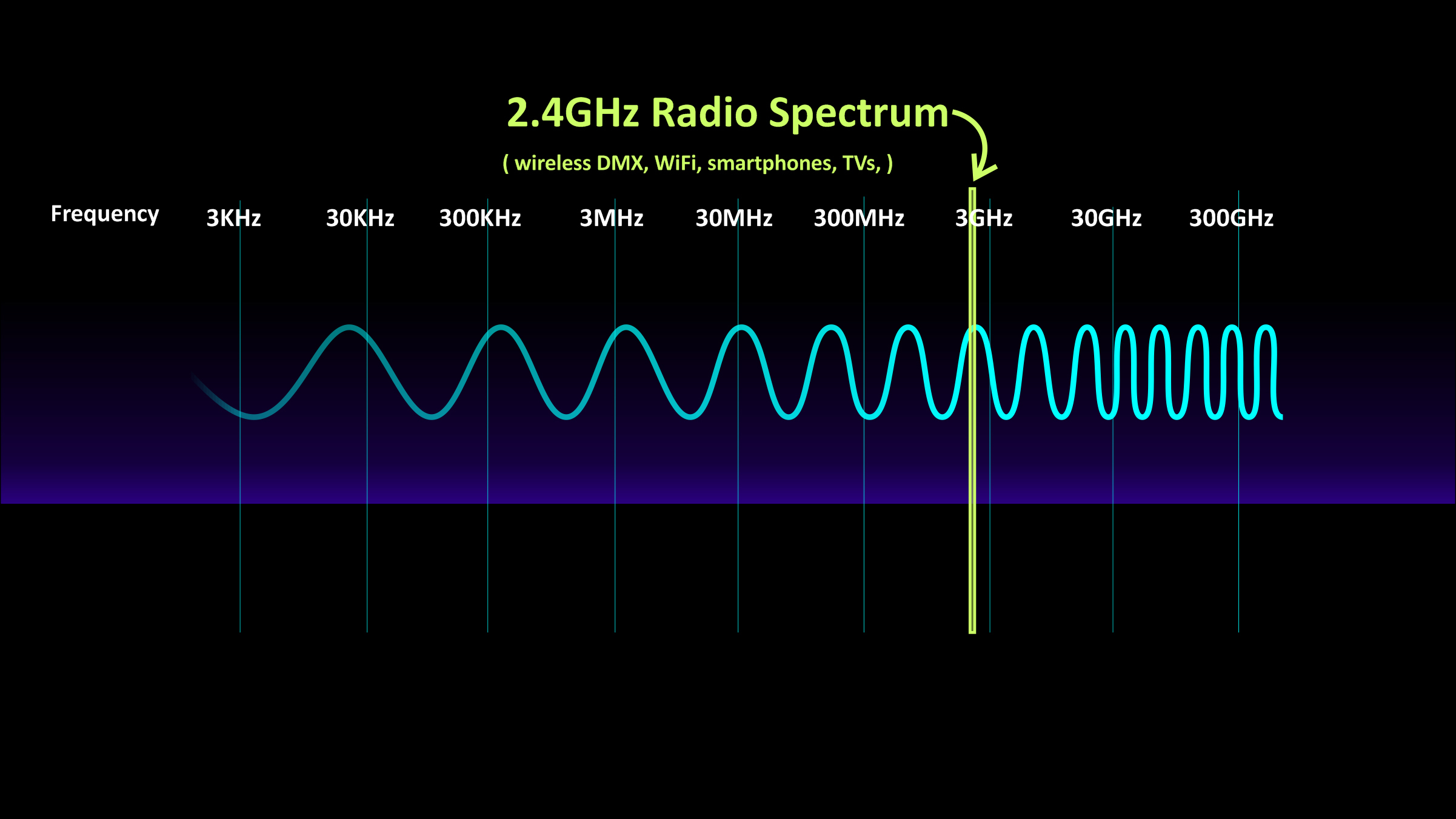 Multiverse 2 2.4GHz RF Spectrum