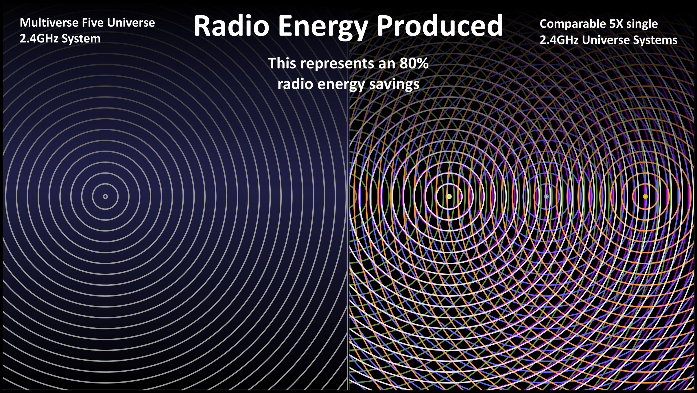 Multiverse 5 Radio Energy made by Multiverse vs other