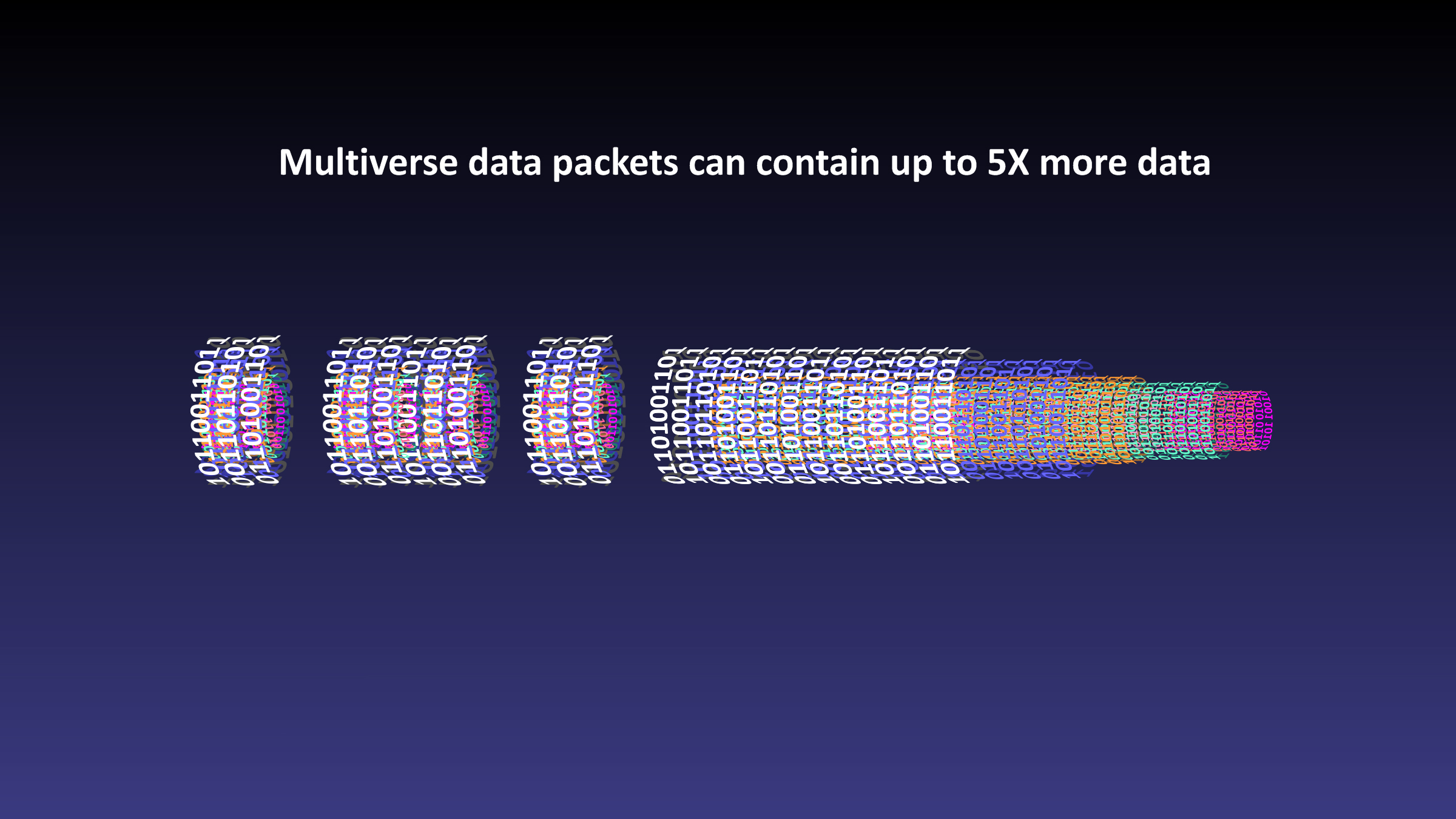 Multiverse 8 Illustration of Data Packets in Multiverse Wireless DMX System
