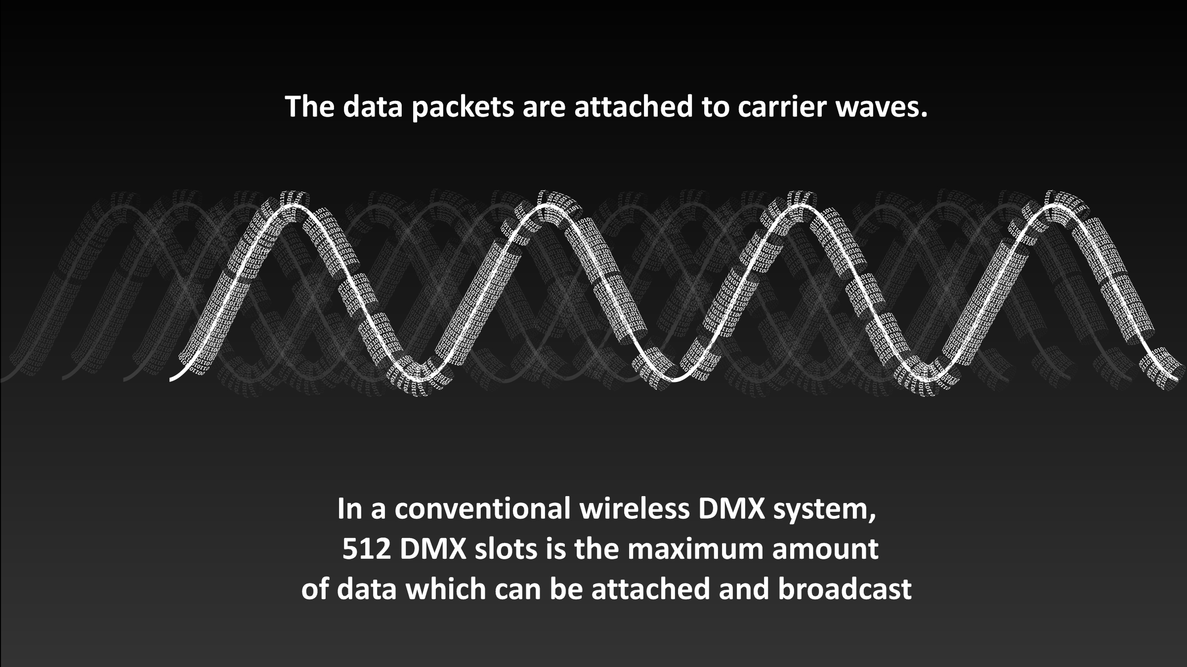 Multiverse 9 Data Packets Attached to Carrier Waves, Conventional